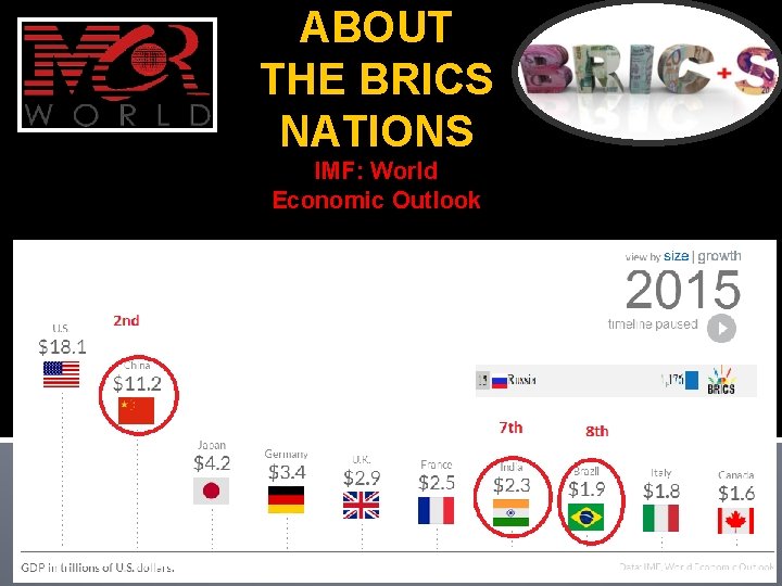 ABOUT THE BRICS NATIONS IMF: World Economic Outlook 