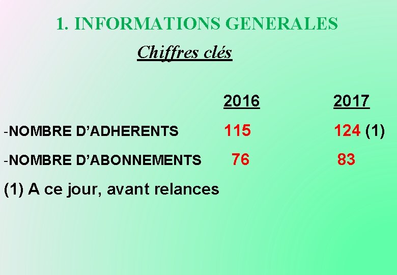 1. INFORMATIONS GENERALES Chiffres clés -NOMBRE D’ADHERENTS -NOMBRE D’ABONNEMENTS (1) A ce jour, avant