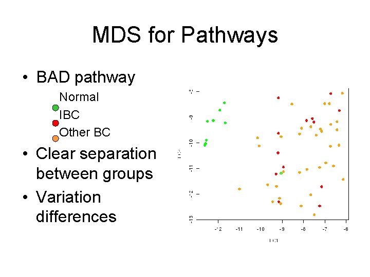 MDS for Pathways • BAD pathway Normal IBC Other BC • Clear separation between