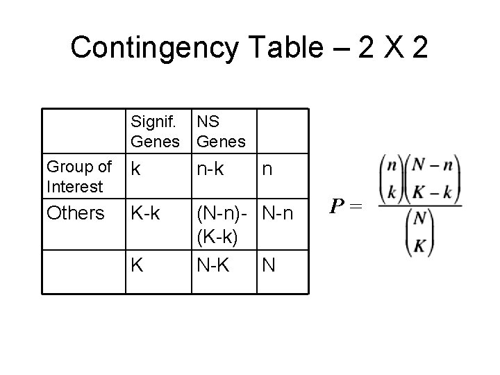 Contingency Table – 2 X 2 Signif. NS Genes Group of Interest k n-k