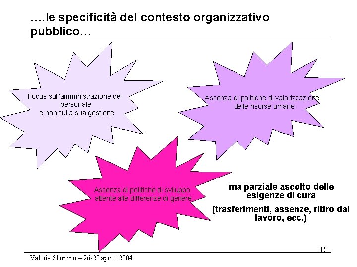 …. le specificità del contesto organizzativo pubblico… Focus sull’amministrazione del personale e non sulla