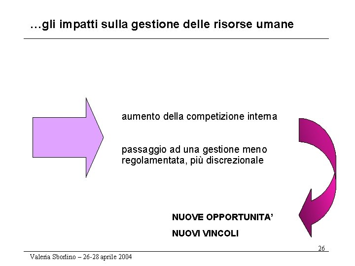 …gli impatti sulla gestione delle risorse umane aumento della competizione interna passaggio ad una