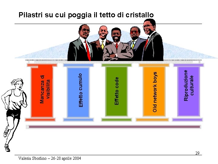 Valeria Sborlino – 26 -28 aprile 2004 Riproduzione culturale Old network boys Effetto code