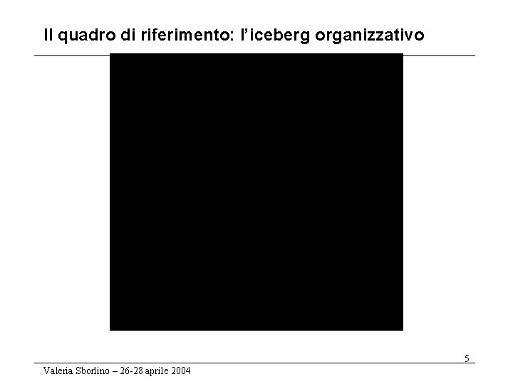 Il quadro di riferimento: l’iceberg organizzativo 5 Valeria Sborlino – 26 -28 aprile 2004