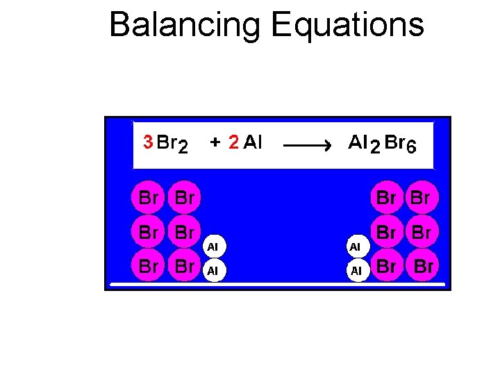 Balancing Equations 