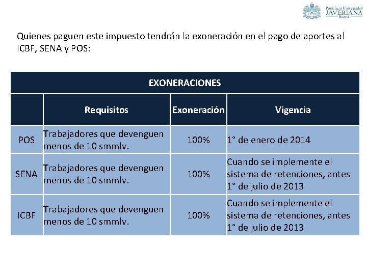 Quienes paguen este impuesto tendrán la exoneración en el pago de aportes al ICBF,