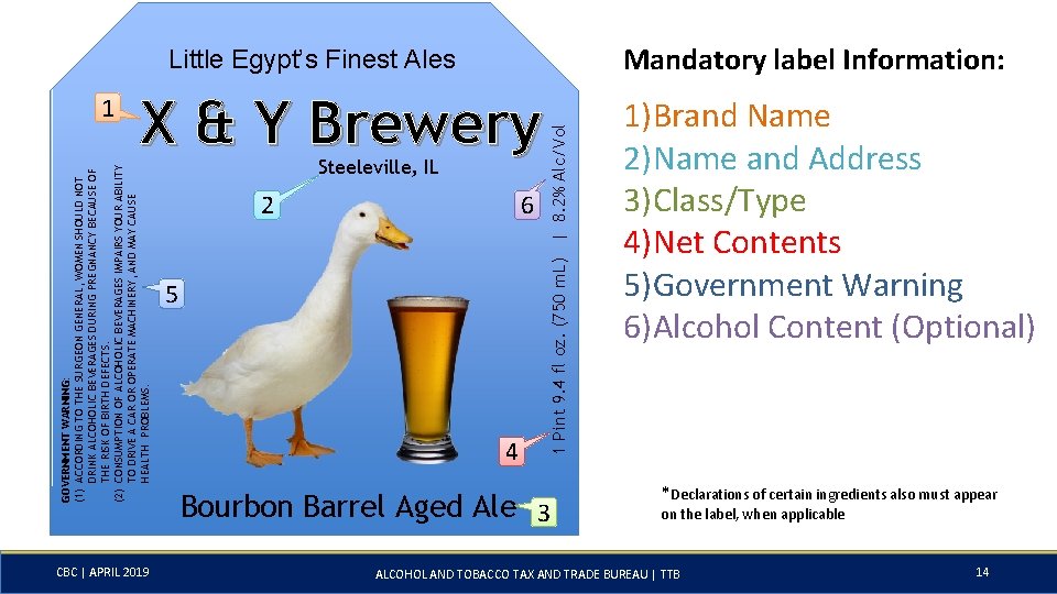 Mandatory label Information: X & Y Brewery GOVERNMENT WARNING: (1) ACCORDING TO THE SURGEON