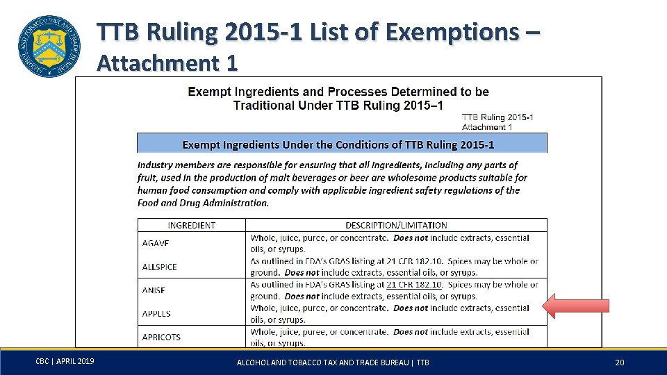 TTB Ruling 2015 -1 List of Exemptions – Attachment 1 CBC | APRIL 2019