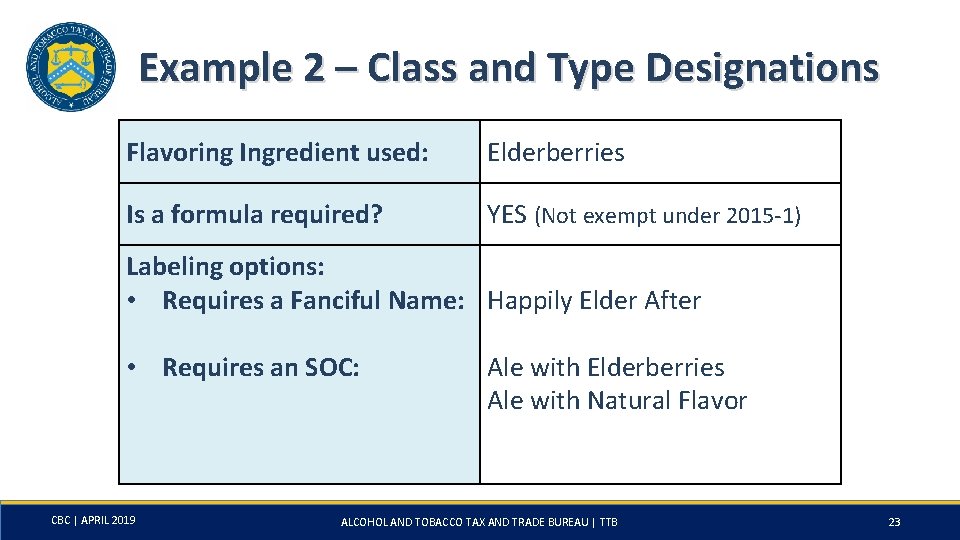 Example 2 – Class and Type Designations Flavoring Ingredient used: Elderberries Is a formula