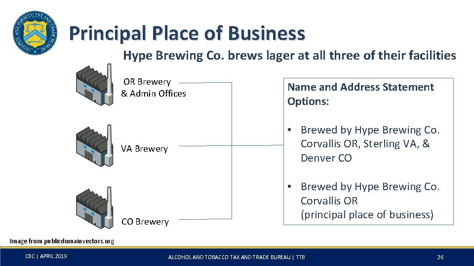 Principal Place of Business Hype Brewing Co. brews lager at all three of their