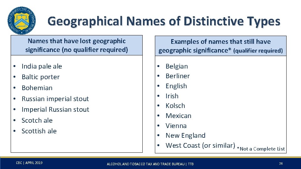 Geographical Names of Distinctive Types Names that have lost geographic significance (no qualifier required)