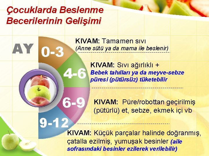 Çocuklarda Beslenme Becerilerinin Gelişimi KIVAM: Tamamen sıvı AY 0 -3 (Anne sütü ya da