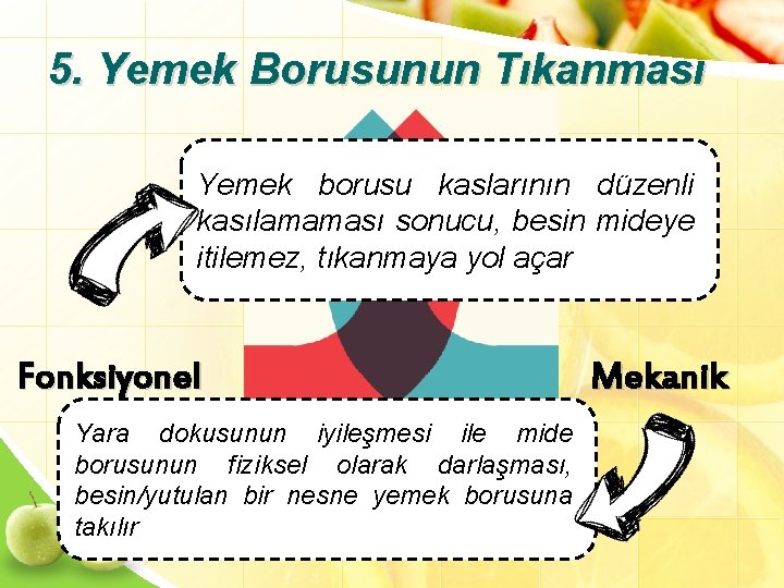 5. Yemek Borusunun Tıkanması Yemek borusu kaslarının düzenli kasılamaması sonucu, besin mideye itilemez, tıkanmaya