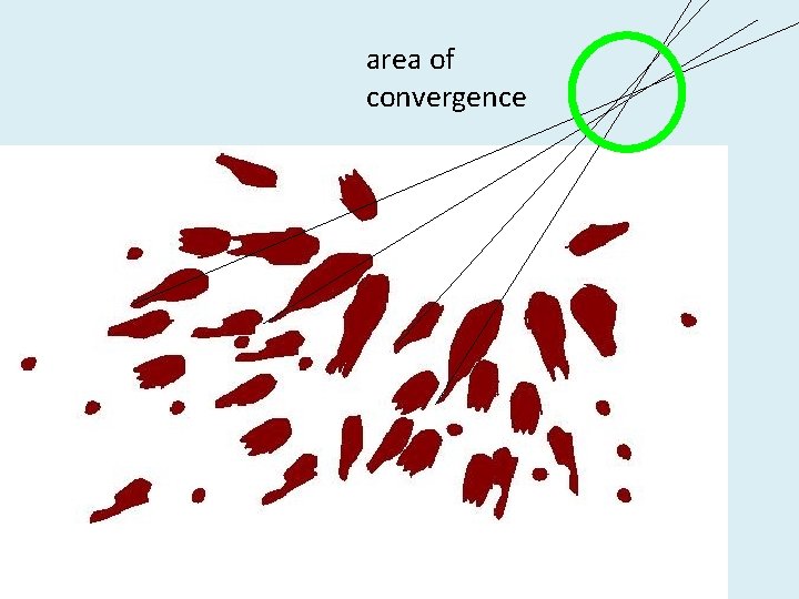 area of convergence 