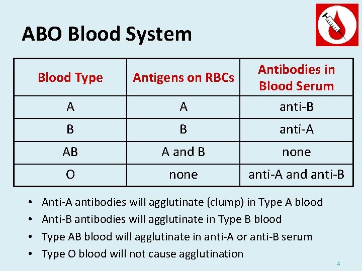 ABO Blood System • • Blood Type Antigens on RBCs A A Antibodies in