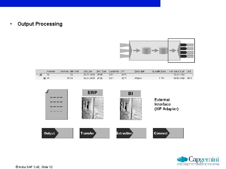 • Output Processing ãIndia SAP Co. E, Slide 12 