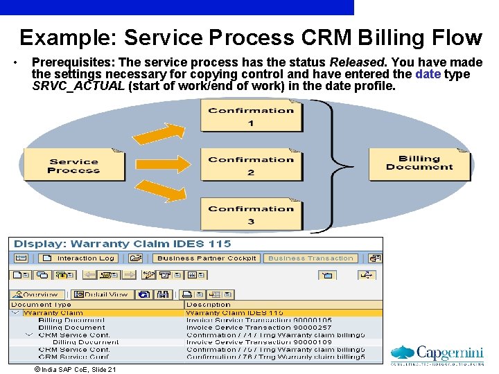 Example: Service Process CRM Billing Flow • Prerequisites: The service process has the status