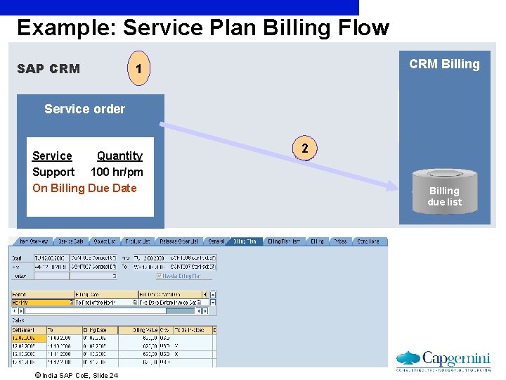 Example: Service Plan Billing Flow SAP CRM Billing 1 Service order Service Quantity Support