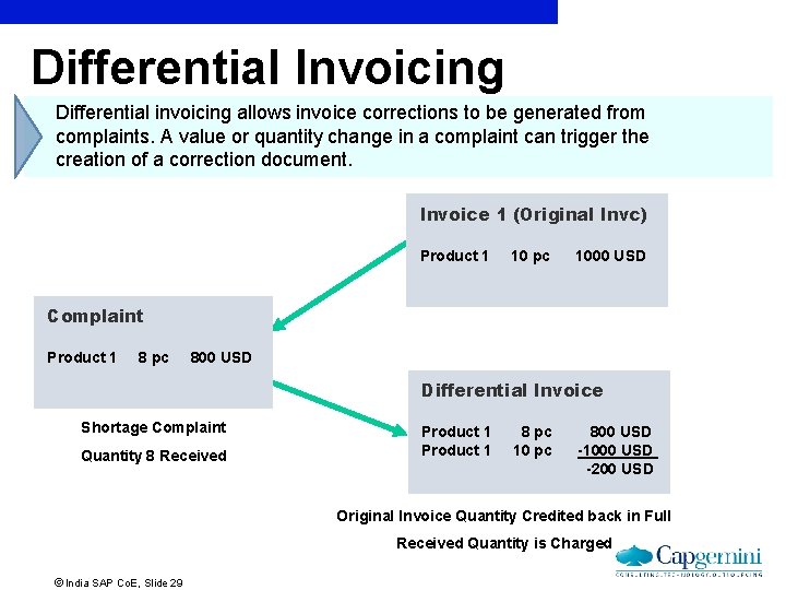 Differential Invoicing Differential invoicing allows invoice corrections to be generated from complaints. A value
