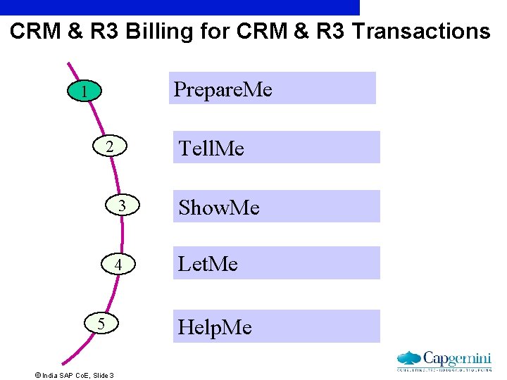 CRM & R 3 Billing for CRM & R 3 Transactions Prepare. Me 1
