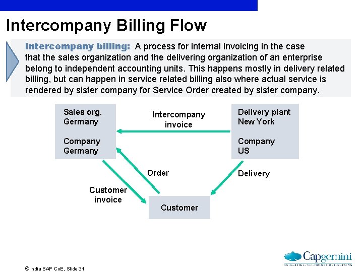 Intercompany Billing Flow Intercompany billing: A process for internal invoicing in the case that