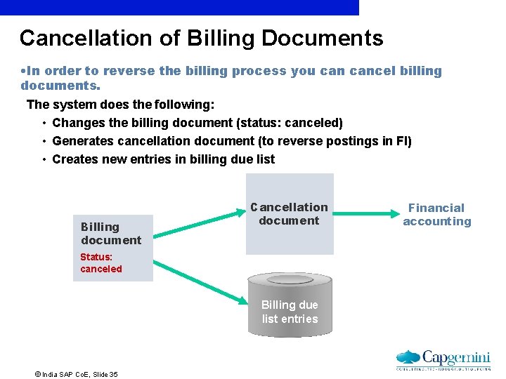 Cancellation of Billing Documents • In order to reverse the billing process you cancel