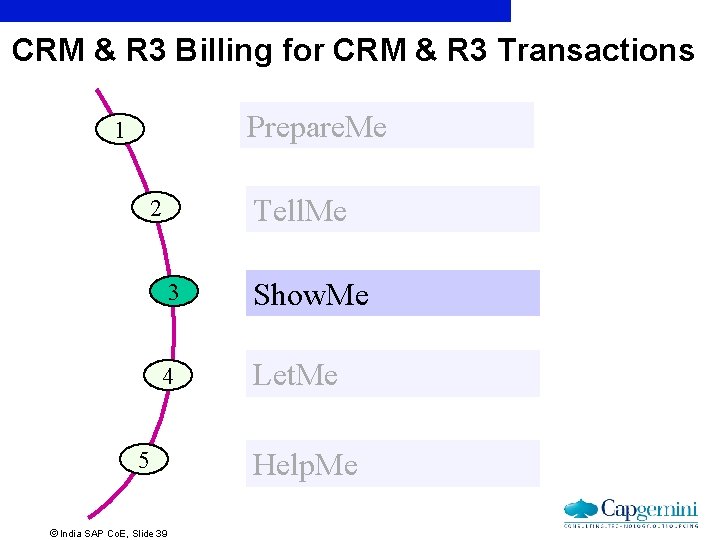 CRM & R 3 Billing for CRM & R 3 Transactions Prepare. Me 1