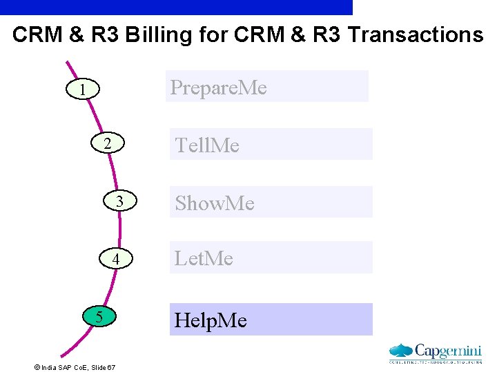 CRM & R 3 Billing for CRM & R 3 Transactions Prepare. Me 1