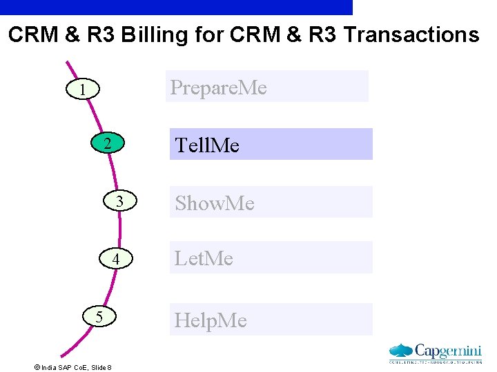 CRM & R 3 Billing for CRM & R 3 Transactions Prepare. Me 1