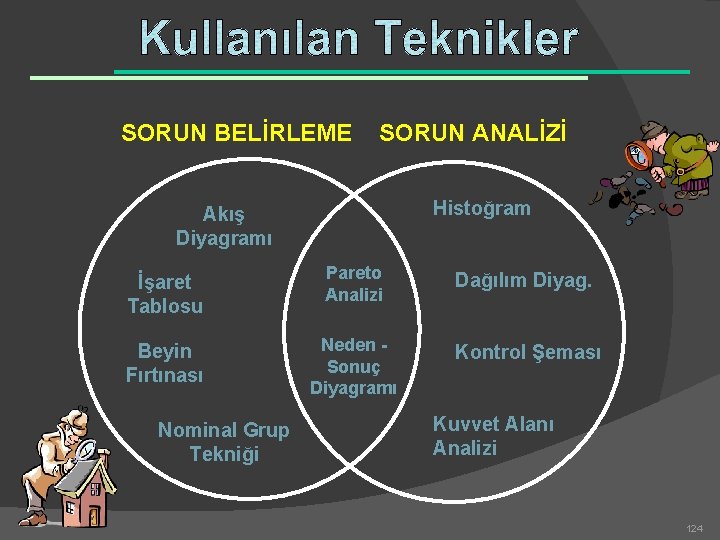 SORUN BELİRLEME SORUN ANALİZİ Histoğram Akış Diyagramı İşaret Tablosu Pareto Analizi Dağılım Diyag. Beyin