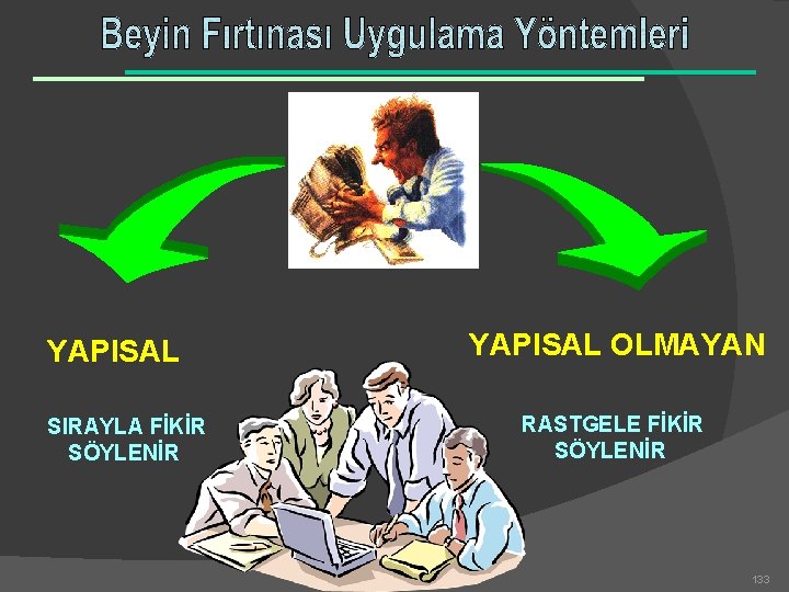 YAPISAL SIRAYLA FİKİR SÖYLENİR YAPISAL OLMAYAN RASTGELE FİKİR SÖYLENİR 133 