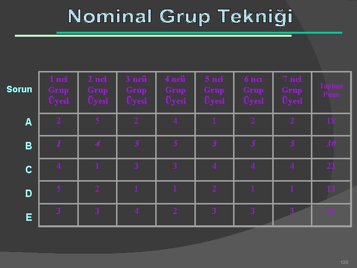 1 nci Grup Üyesi 2 nci Grup Üyesi 3 ncü Grup Üyesi 4 ncü