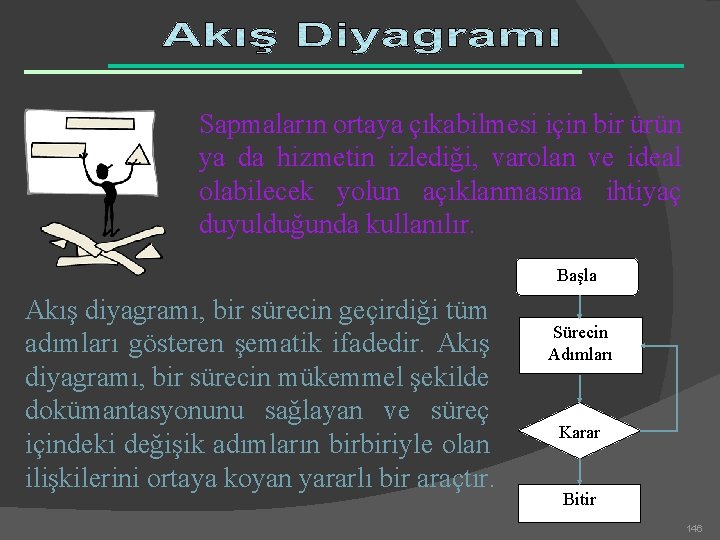 Sapmaların ortaya çıkabilmesi için bir ürün ya da hizmetin izlediği, varolan ve ideal olabilecek