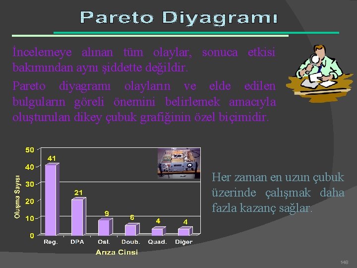 İncelemeye alınan tüm olaylar, sonuca etkisi bakımından aynı şiddette değildir. Pareto diyagramı olayların ve