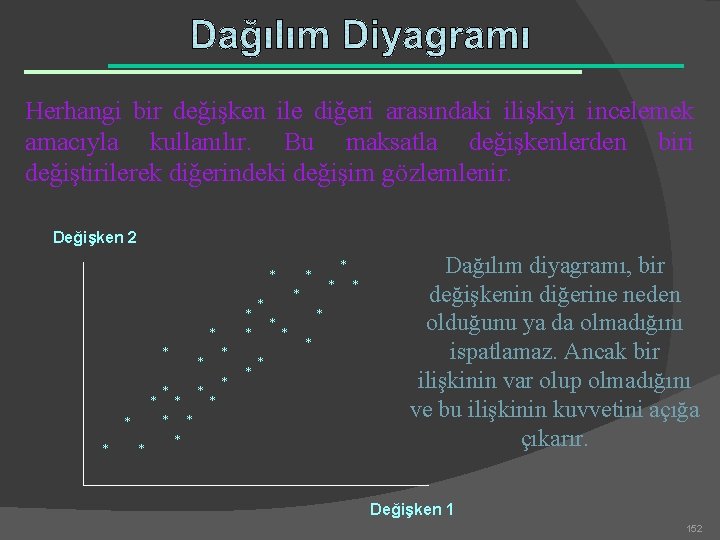 Herhangi bir değişken ile diğeri arasındaki ilişkiyi incelemek amacıyla kullanılır. Bu maksatla değişkenlerden biri