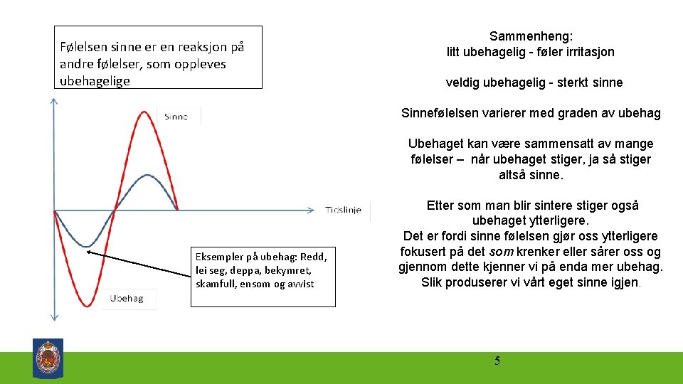 Følelsen sinne er en reaksjon på andre følelser, som oppleves ubehagelige Sammenheng: litt ubehagelig