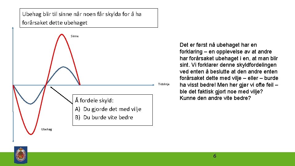 Ubehag blir til sinne når noen får skylda for å ha forårsaket dette ubehaget