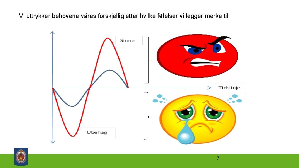 Vi uttrykker behovene våres forskjellig etter hvilke følelser vi legger merke til 7 