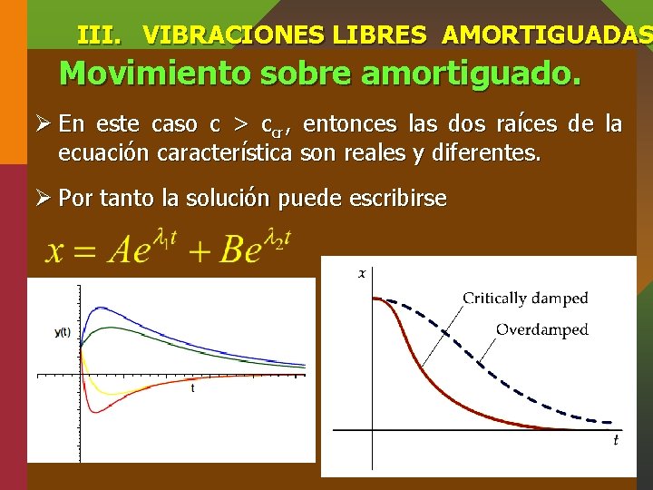III. VIBRACIONES LIBRES AMORTIGUADAS Movimiento sobre amortiguado. Ø En este caso c > ccr,
