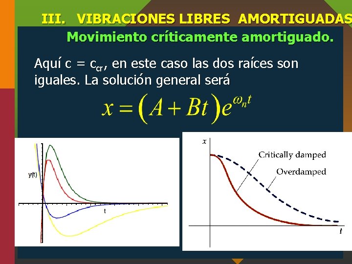 III. VIBRACIONES LIBRES AMORTIGUADAS Movimiento críticamente amortiguado. Aquí c = ccr, en este caso