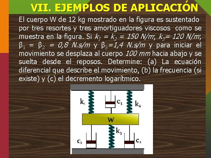 VII. EJEMPLOS DE APLICACIÓN El cuerpo W de 12 kg mostrado en la figura
