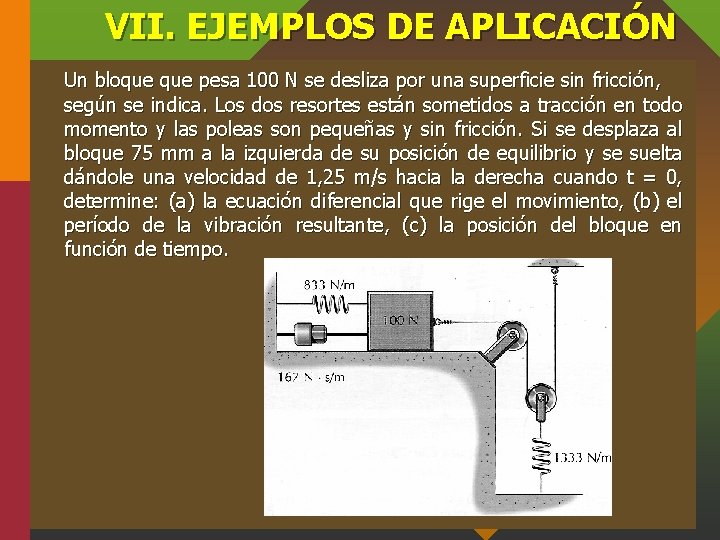 VII. EJEMPLOS DE APLICACIÓN Un bloque pesa 100 N se desliza por una superficie