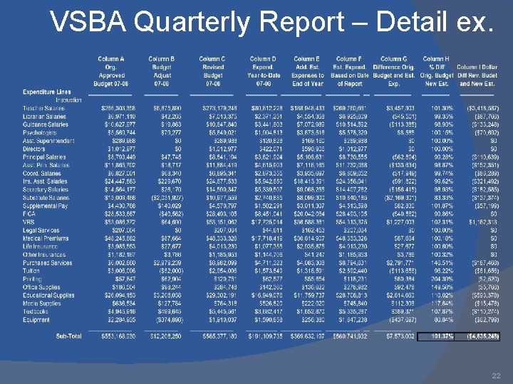 VSBA Quarterly Report – Detail ex. 22 