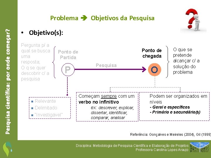 Pesquisa científica: por onde começar? Problema Objetivos da Pesquisa • Objetivo(s): Pergunta p/ a