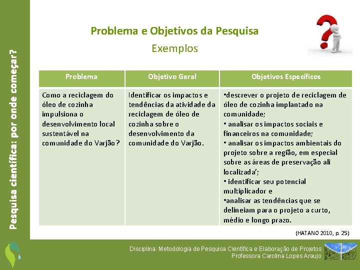 Pesquisa científica: por onde começar? Problema e Objetivos da Pesquisa Exemplos Problema Objetivo Geral