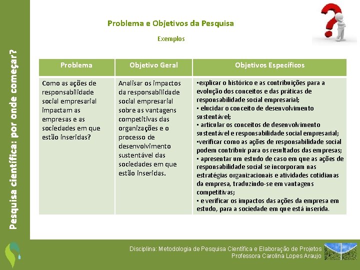 Problema e Objetivos da Pesquisa científica: por onde começar? Exemplos Problema Como as ações
