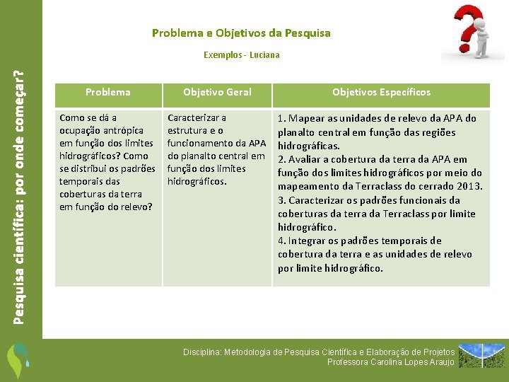 Problema e Objetivos da Pesquisa científica: por onde começar? Exemplos - Luciana Problema Objetivo