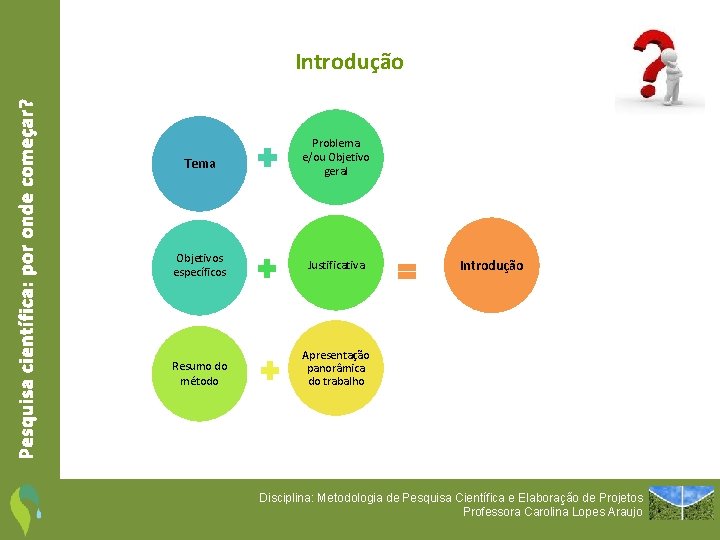 Pesquisa científica: por onde começar? Introdução Tema Problema e/ou Objetivo geral Objetivos específicos Justificativa