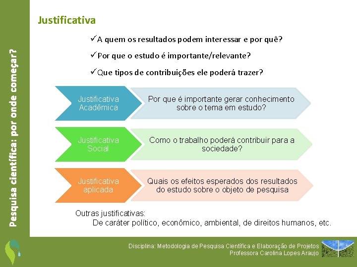 Justificativa Pesquisa científica: por onde começar? üA quem os resultados podem interessar e por