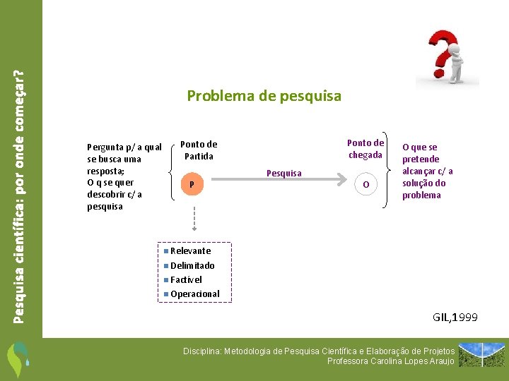 Pesquisa científica: por onde começar? Problema de pesquisa Ponto de chegada Ponto de Partida